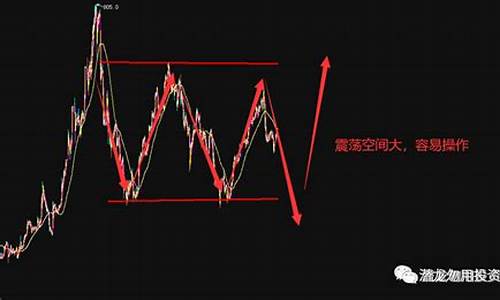 期货震荡行情怎么形成的(期货在震荡行情中的买卖点)_https://www.senxinmaoyi.com_物流查询_第1张