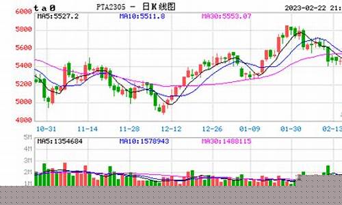 李宁期货价格实时行情查询(李宁市场价格)_https://www.senxinmaoyi.com_邮政编码_第1张