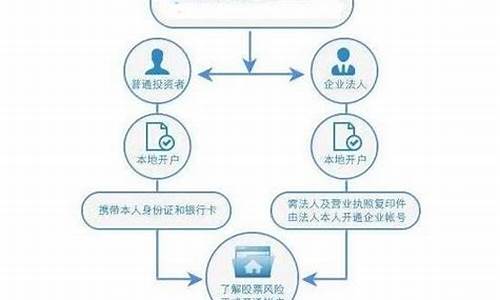 股市开户网上开户流程(1万元股票一进一出手续费)_https://www.senxinmaoyi.com_邮政编码_第1张