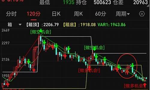 纯碱期货行情分析最新(纯碱期货实时行情分析)_https://www.senxinmaoyi.com_物流查询_第1张
