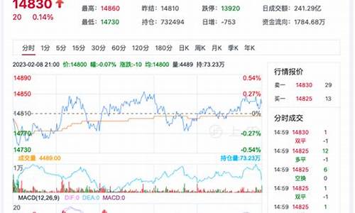 期货佐治亚最新行情(石油期货最新行情)_https://www.senxinmaoyi.com_快递查询_第1张