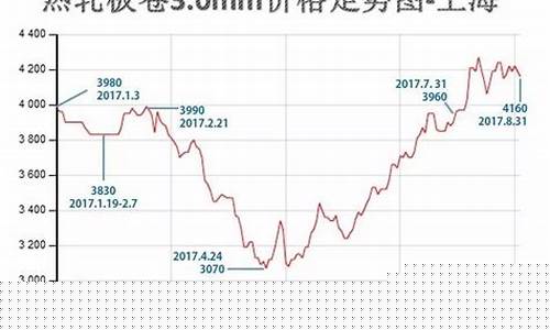 国内钢材期货实时行情(最新钢材期货行情)_https://www.senxinmaoyi.com_物流单号_第1张