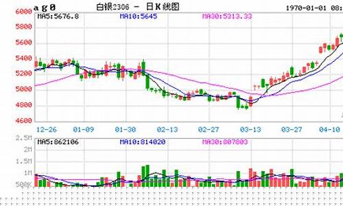 白银2020期货行情(白银期货 走势)_https://www.senxinmaoyi.com_快递查询_第1张