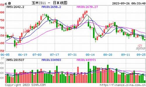 玉米期货前日价格行情走势(玉米期货最新价格走势)_https://www.senxinmaoyi.com_快递查询_第1张