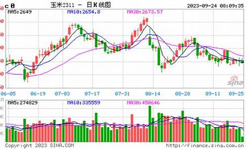 玉米期货走势实时行情最新(玉米期货实时行情走势图)_https://www.senxinmaoyi.com_邮政编码_第1张