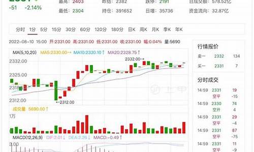 纯碱期货最新实时行情走势图(纯碱期货最新行情分析)_https://www.senxinmaoyi.com_快递查询_第1张