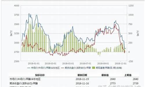 甲醇期货末来行情最新分析(甲醇期货价格行情)_https://www.senxinmaoyi.com_快递查询_第1张