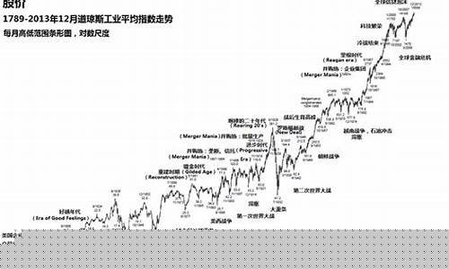 道琼斯指数期货CFD实时行情最新(美国道琼斯指数期货实时行情)_https://www.senxinmaoyi.com_邮政编码_第1张