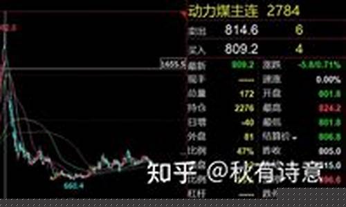 煤炭期货行情最新消息查询(煤炭期货行情最新消息查询官网)_https://www.senxinmaoyi.com_物流单号_第1张