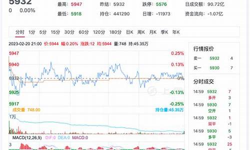 期货白糖2105最新行情(期货白糖2105最新行情走势)_https://www.senxinmaoyi.com_快递查询_第1张