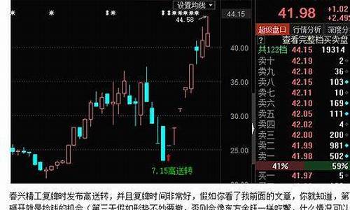 期货踩踏行情什么意思(期货5档行情是什么意思)_https://www.senxinmaoyi.com_邮政编码_第1张