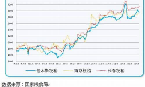 粳稻期货行情趋势(粳稻期货价格)_https://www.senxinmaoyi.com_物流单号_第1张