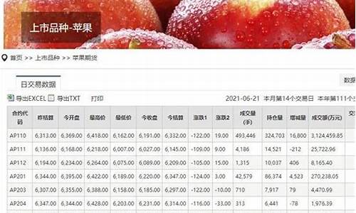 苹果期货主力行情分析最新(苹果期货主力行情分析最新报告)_https://www.senxinmaoyi.com_快递查询_第1张
