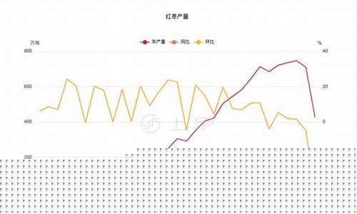 红枣行情期货价格走势(红枣期货未来走势)_https://www.senxinmaoyi.com_邮政编码_第1张