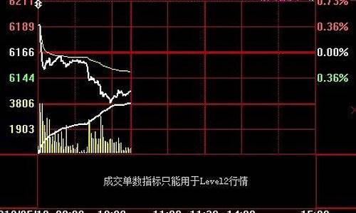 期货白银今日行情怎么样啊知乎(期货白银今日行情怎么样啊知乎)_https://www.senxinmaoyi.com_邮政编码_第1张