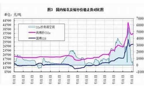 2020棉花期货行情今天(棉花2401期货行情)_https://www.senxinmaoyi.com_物流查询_第1张