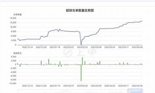 印度硅铁期货行情最新走势_https://www.senxinmaoyi.com_快递查询_第1张