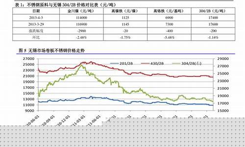 原油期货最新行情和价格表(原油期货最新信息)_https://www.senxinmaoyi.com_邮政编码_第1张