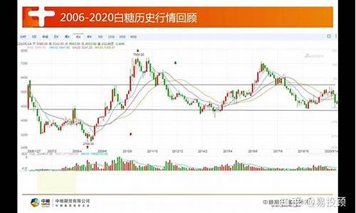 白糖期货股票行情(白糖期货价格行情)_https://www.senxinmaoyi.com_物流单号_第1张