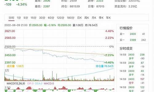甲醇期货价格行情最新消息走势(甲醇期货价格行情走势图)_https://www.senxinmaoyi.com_物流查询_第1张