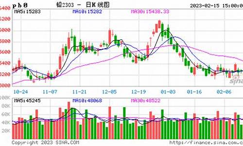 泸铜锌铅今日期货行情(泸期铜最新报价)_https://www.senxinmaoyi.com_快递查询_第1张