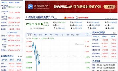 今日美国指数期货实时行情(今日美国指数期货实时行情走势)_https://www.senxinmaoyi.com_物流单号_第1张