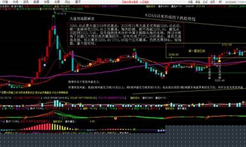 大盘走势预测最新消息(大盘走势实时行情)_https://www.senxinmaoyi.com_快递查询_第1张