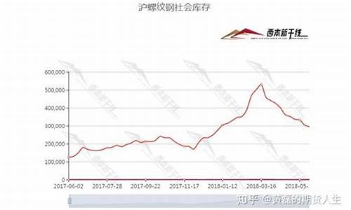 甘肃铁矿石期货行情走势图(甘肃 铁矿)_https://www.senxinmaoyi.com_邮政编码_第1张