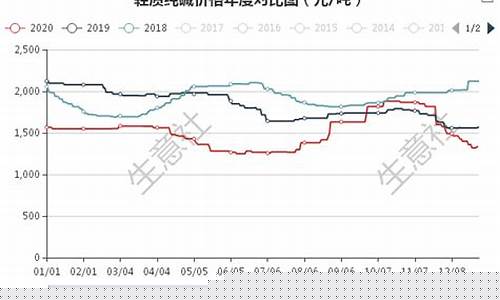 纯碱期货新行情最新报价(纯碱期货实时行情最新)_https://www.senxinmaoyi.com_邮政编码_第1张