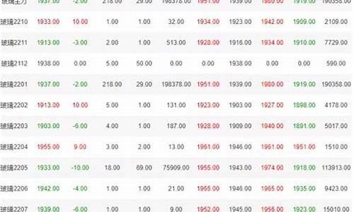玻璃期货实时行情走势图片(玻璃期货涨跌停板幅度)_https://www.senxinmaoyi.com_快递查询_第1张
