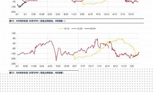 pvdf期货行情走势图(pvdf最新价格走势图)_https://www.senxinmaoyi.com_邮政编码_第1张