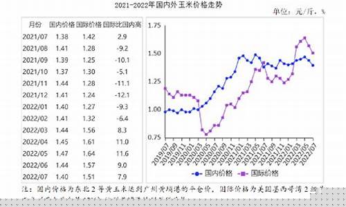 玉米期货市场行情分析与投资步骤(玉米期货行情分析报告)_https://www.senxinmaoyi.com_邮政编码_第1张