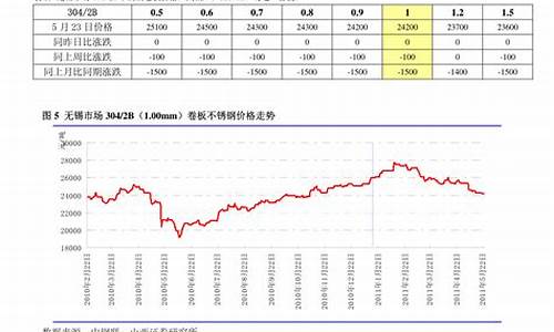 稀土期货价格行情走势最新(稀土的期货价格走势图)_https://www.senxinmaoyi.com_物流查询_第1张