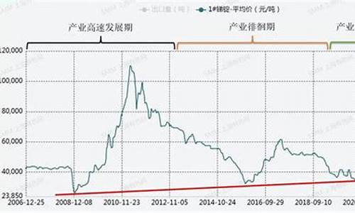铟期货行情(铟行情实时行情)_https://www.senxinmaoyi.com_邮政编码_第1张