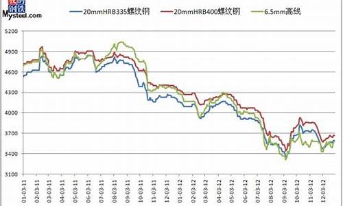 青岛期货钢材行情网站(青岛期货钢材行情网站最新)_https://www.senxinmaoyi.com_邮政编码_第1张