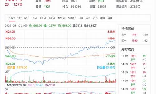 期货玻璃行情1809(期货玻璃行情分析)_https://www.senxinmaoyi.com_快递查询_第1张