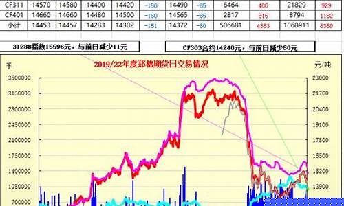 最新美棉期货行情走势图(美棉期货行情实时行情)_https://www.senxinmaoyi.com_快递查询_第1张