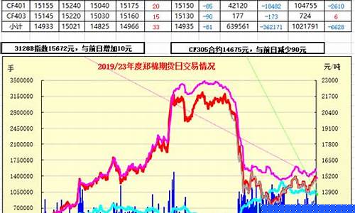 棉期货行情实时行情新浪网(棉纱期货最新行情)_https://www.senxinmaoyi.com_物流查询_第1张