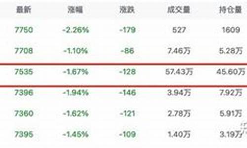 聚氯乙烯期货价格行情走势图表(聚氯乙烯期货价格行情走势图表)_https://www.senxinmaoyi.com_邮政编码_第1张