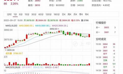 湖州热卷期货行情在哪看(热卷期货价格行情走势图)_https://www.senxinmaoyi.com_物流单号_第1张
