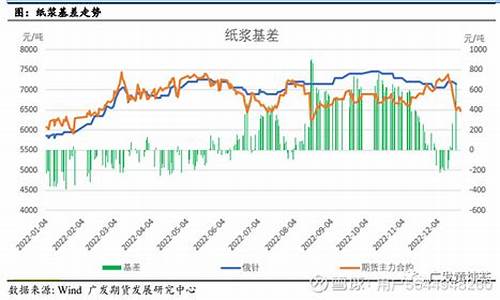 纸浆期货最新动态行情(纸浆期货价格行情走势图)_https://www.senxinmaoyi.com_物流单号_第1张