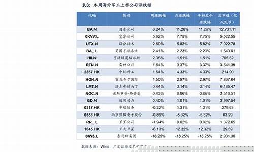 氧化铝期货价格最新行情(氧化铝期货价格最新行情分析)_https://www.senxinmaoyi.com_物流查询_第1张