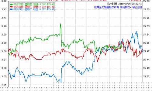 国内期货白银今日价格行情(国内期货白银今日价格行情查询)_https://www.senxinmaoyi.com_物流单号_第1张