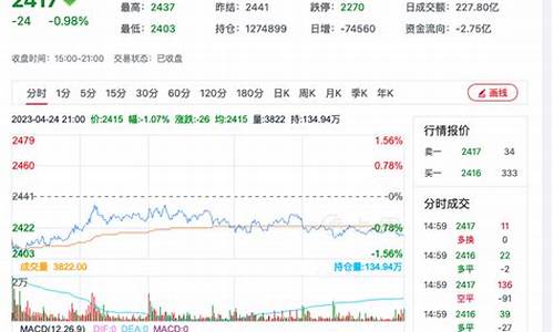 期货甲醇1709行情(期货甲醇行情走势)_https://www.senxinmaoyi.com_物流单号_第1张
