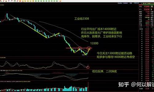 期货工业硅行情分析表最新(工业硅行情分析最新消息)_https://www.senxinmaoyi.com_邮政编码_第1张