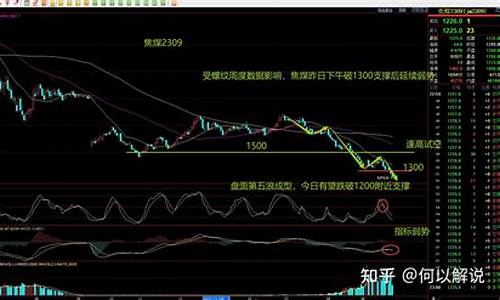 今天焦煤期货行情(今天焦煤期货行情怎么样)_https://www.senxinmaoyi.com_邮政编码_第1张