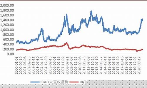美国大豆期货最新行情(美国大豆期货最新行情走势图)_https://www.senxinmaoyi.com_快递查询_第1张