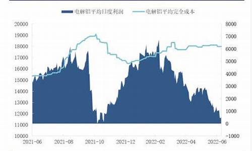 沪铝主力期货行情东方财富(沪铝期货行情分析)_https://www.senxinmaoyi.com_邮政编码_第1张
