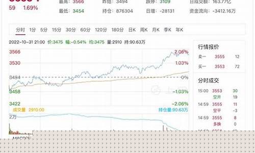 热卷今天期货行情(热卷期货今日行情)_https://www.senxinmaoyi.com_邮政编码_第1张