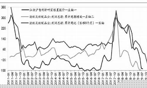 期货玻璃纸浆行情如何样(期货玻璃贴吧)_https://www.senxinmaoyi.com_物流单号_第1张